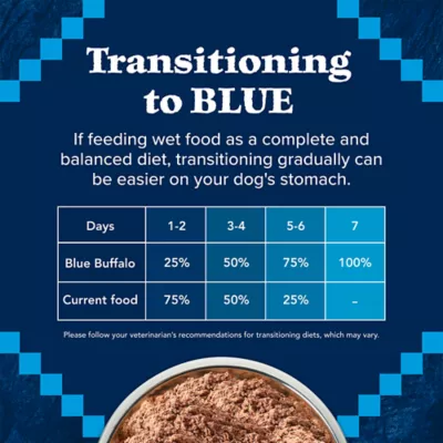 Blue Buffalo Wilderness High Protein Adult Healthy Weight Wet Dog Food - Grain Free, Pate, 12.5 oz - Image 8