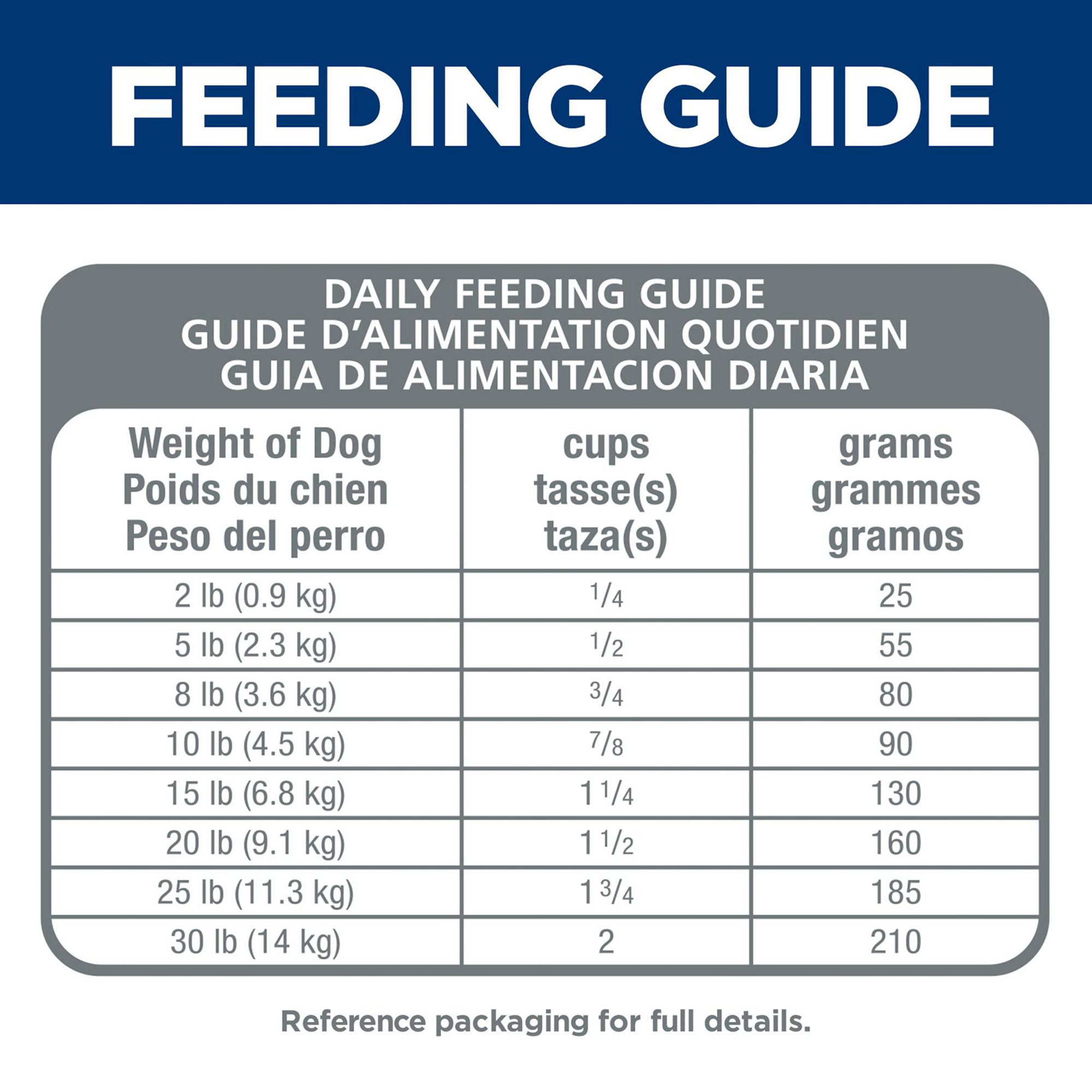 science diet dog food lamb