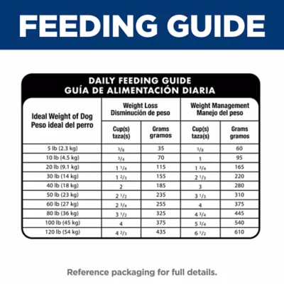 Hill's Science Diet Perfect Weight Adult Dry Dog Food - Chicken - Image 8