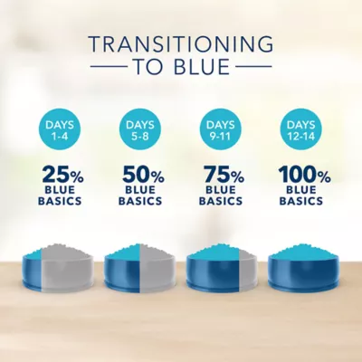 Product Blue Buffalo® Basics™ Skin & Stomach Care Adult Dog Dry Food - Grain Free, Salmon & Potato