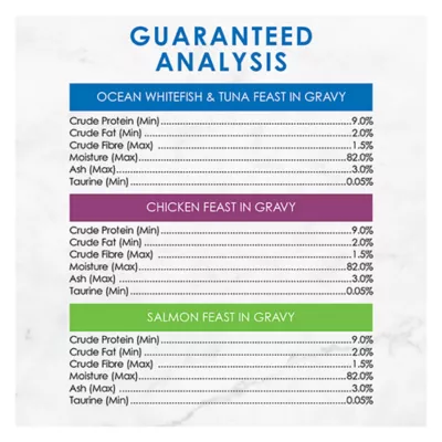 Fancy Feast Gravy Lovers Wet Cat Food Variety Pack - Image 8