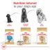 Royal Canin Puppy Dry Dog Food - Poodle Breed Health Nutrition, 2.5 lb image thumbnail 7