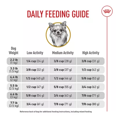 Product Royal Canin® Breed Health Nutrition® Chihuahua Breed Specific Adult Dog Dry Food