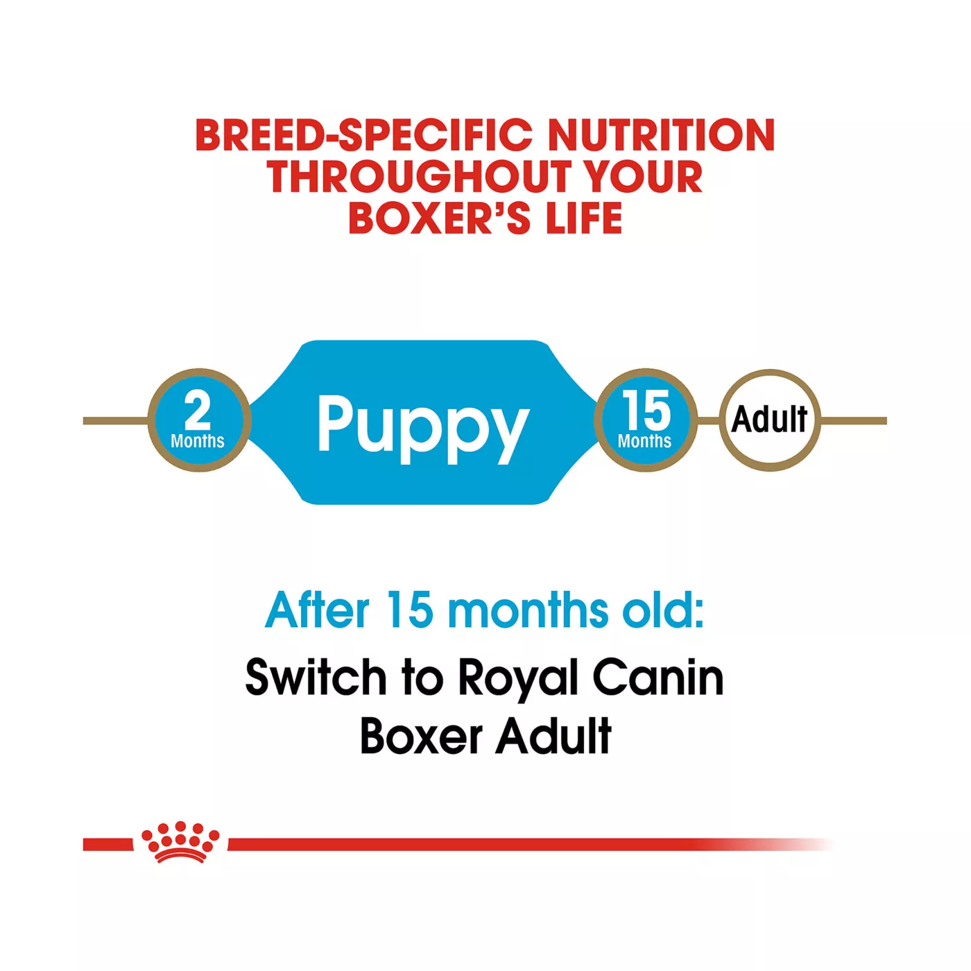 Product Royal Canin® Breed Health Nutrition® Boxer Breed Specific Puppy Dog Dry Food - 30 lb