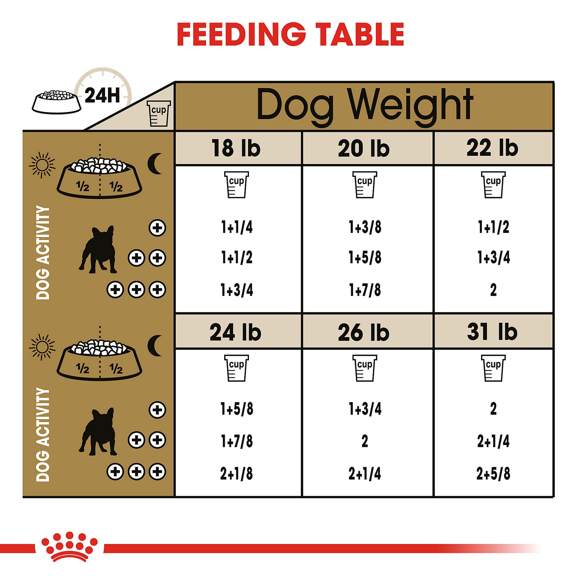 royal canin french bulldog petsmart