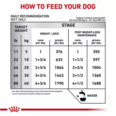 Product Royal Canin® Satiety Support Weight Management Adult Dog Loaf in Sauce Wet Food  13.4 oz can 24ct