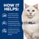 Product Hill's® Prescription Diet® c/d Multicare Urinary Care Stress Cat Food - Chicken & Vegetable Stew