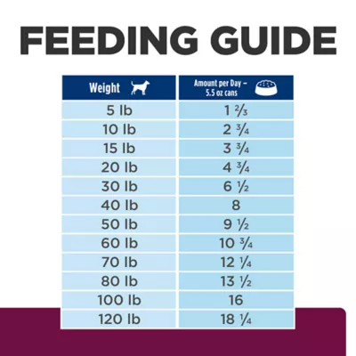Hill's® Prescription Diet® i/d Digestive Care Low Fat Adult Dog Food - Vegetable & Chicken - Image 9