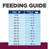 Hill's® Prescription Diet® i/d Digestive Care Low Fat Adult Dog Food - Vegetable & Chicken image thumbnail 9