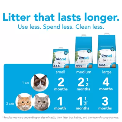 Okocat litter petsmart hotsell