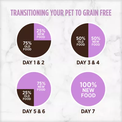 Nutrience Grain Free Pork, Lamb & Duck Formula - Image 5