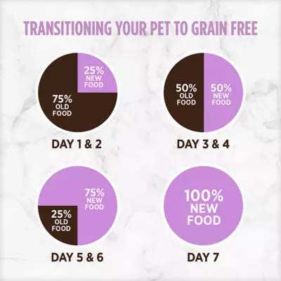 Nutrience Grain Free Pork, Lamb & Duck Formula - Image 9