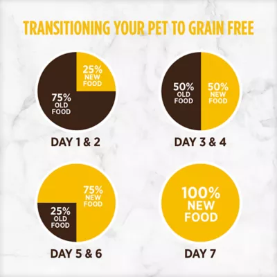 Product Nutrience® Grain Free Turkey, Chicken & Herring Small Breed Dog Food