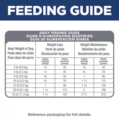 Product Hill's® Science Diet® Perfect Weight Small & Mini Adult Dry Dog Food - Chicken Recipe