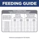 Product Hill's® Science Diet® Perfect Weight Small & Mini Adult Dry Dog Food - Chicken Recipe