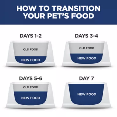 Product Hill's® Science Diet® Perfect Weight Small & Mini Adult Dry Dog Food - Chicken Recipe