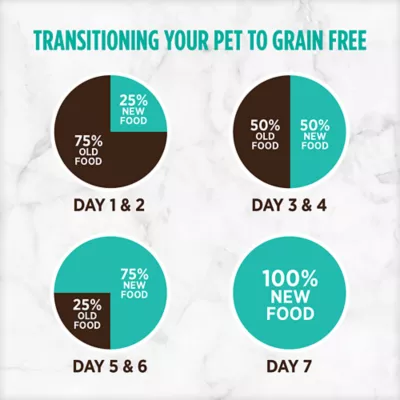 Product Nutrience® Grain Free Turkey, Chicken & Duck Indoor Cat Food