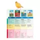 Product KAYTEE® Forti-Diet Pro Health Canary & Finch Food