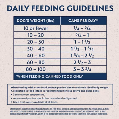 Product Natural Balance Limited Ingredient Diets Adult Wet Dog Food - Lamb & Brown Rice