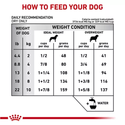 Product Royal Canin® Veterinary Diet Canine Dental Adult Small Dog Dry Food