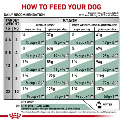 Product Royal Canin® Veterinary Diet Satiety Support Adult Small Breed Dry Dog Food