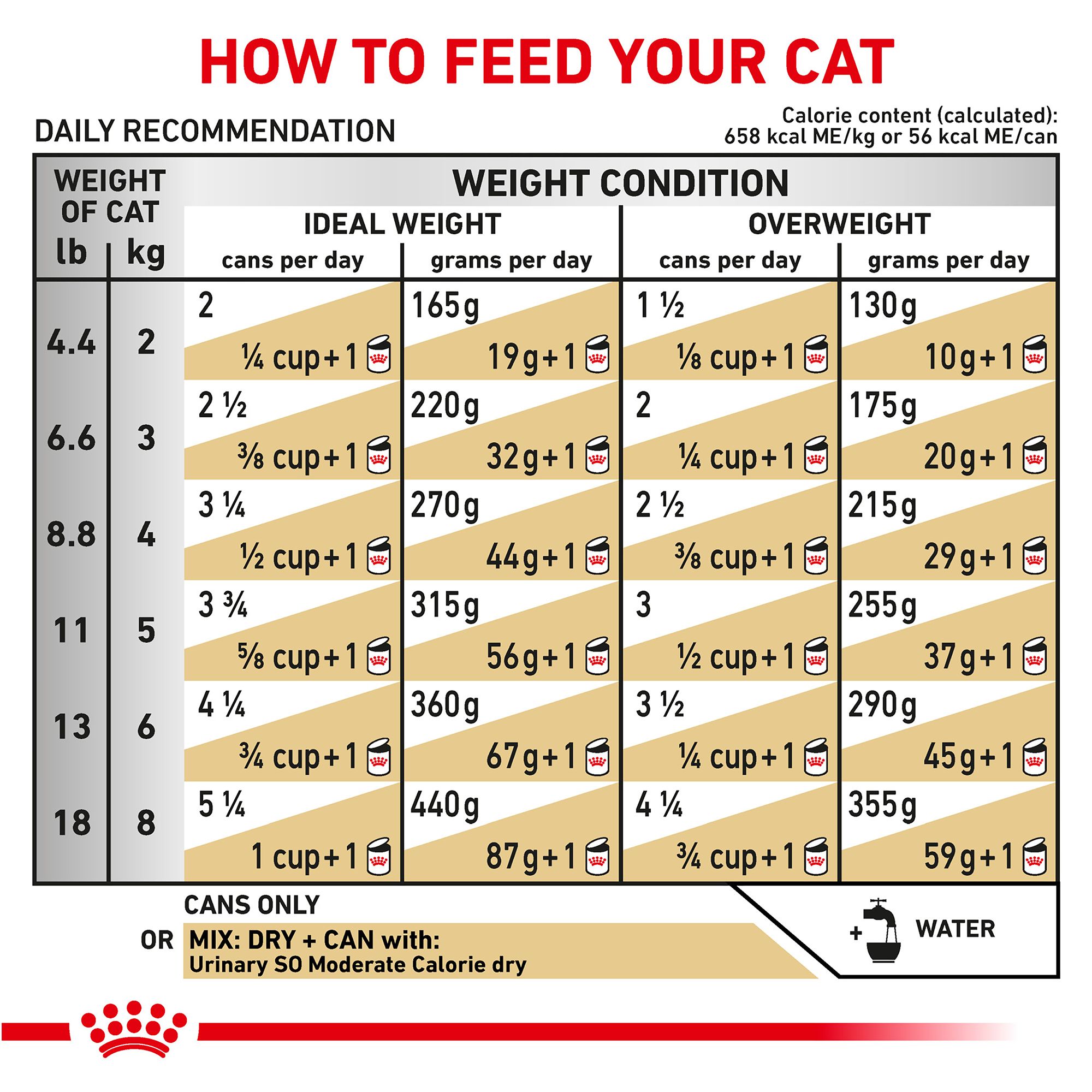 rc urinary so moderate calorie