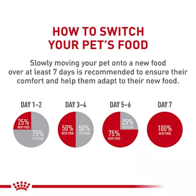 Product Royal Canin® Feline Care Nutrition Kitten Loaf in Sauce Wet Food  3 oz can