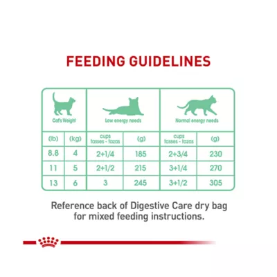 Product Royal Canin® Feline Care Nutrition Digestive Care Adult Cat Slices in Gravy Wet Food  3 oz 12-ct