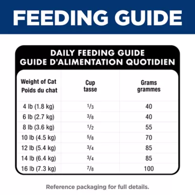 Hill's® Science Diet® Urinary Hairball Control Adult Dry Cat Food - Chicken - Image 9