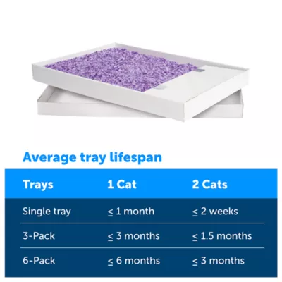 Product PetSafe ScoopFree® Crystal Replacement Litter Tray - Lavender 1-Pack - Leak Protection, Low Tracking