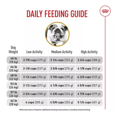 Product Royal Canin® Breed Health Nutrition® Bulldog Breed Specific Adult Dog Dry Food