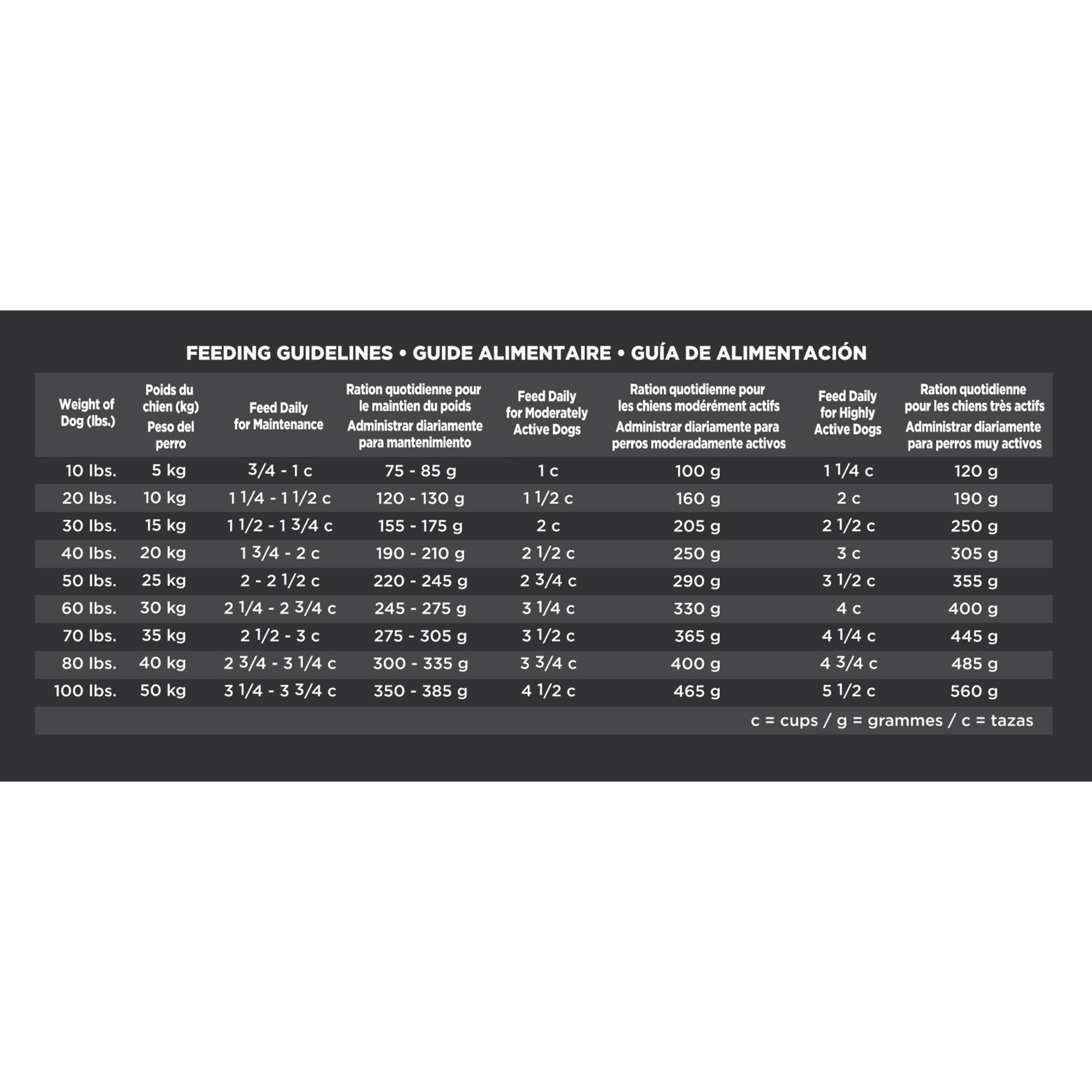 eukanuba feeding guide