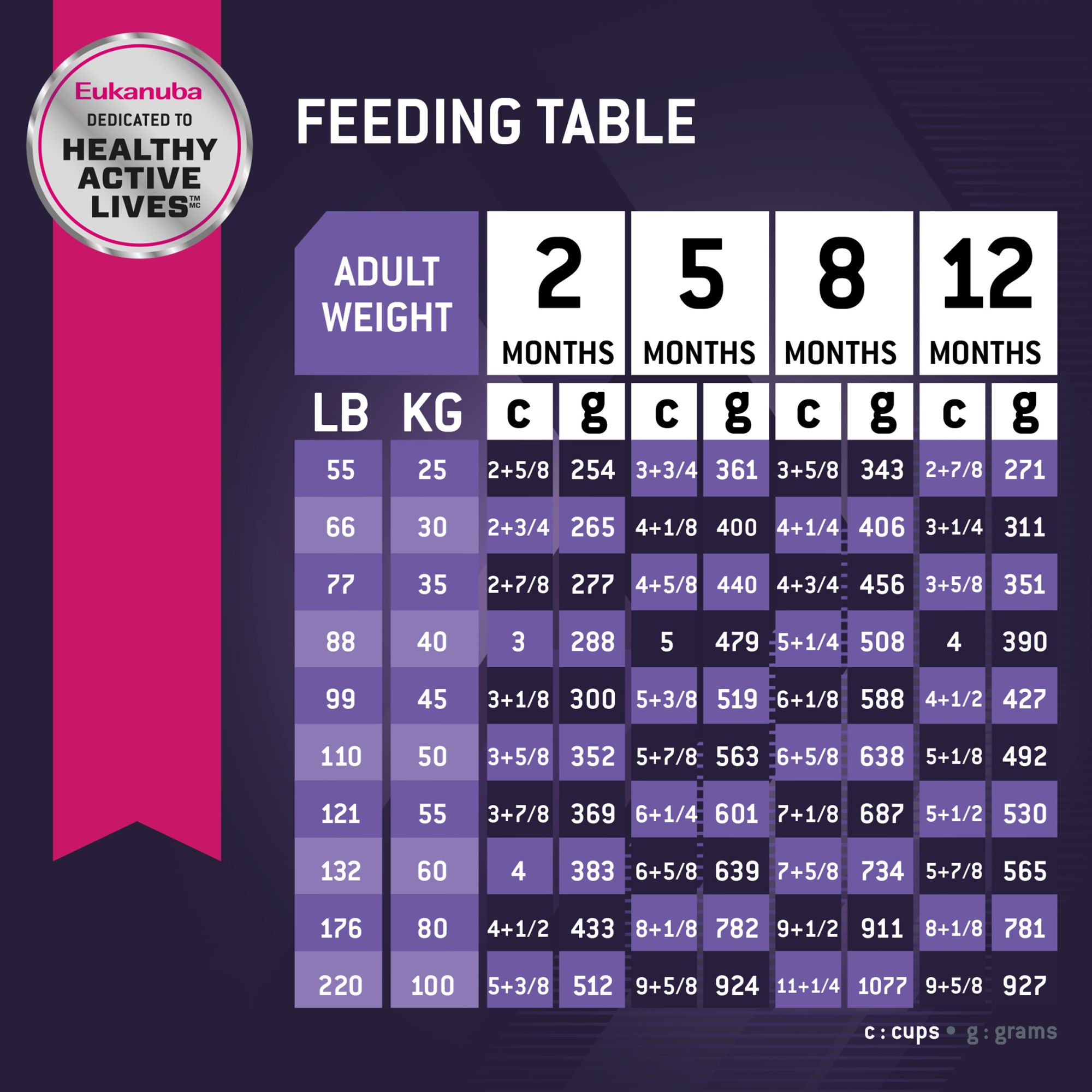 science diet large puppy feeding chart