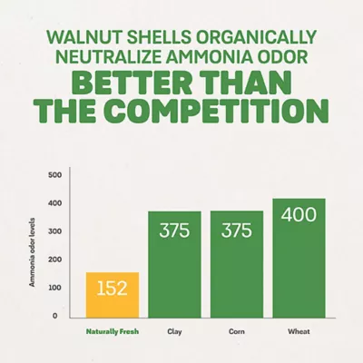 Product Naturally Fresh Ultra Odor Control Multi-Cat Clumping Litter
