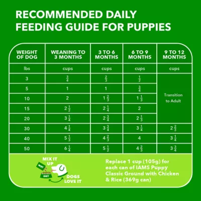 Product IAMS™ Proactive Health Puppy Dry Dog Food - Healthy Development, Chicken & Whole Grains