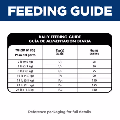 Hill's® Science Diet® Sensitive Stomach & Skin Small & Mini Adult Dog Dry Food - Chicken & Rice - Image 10