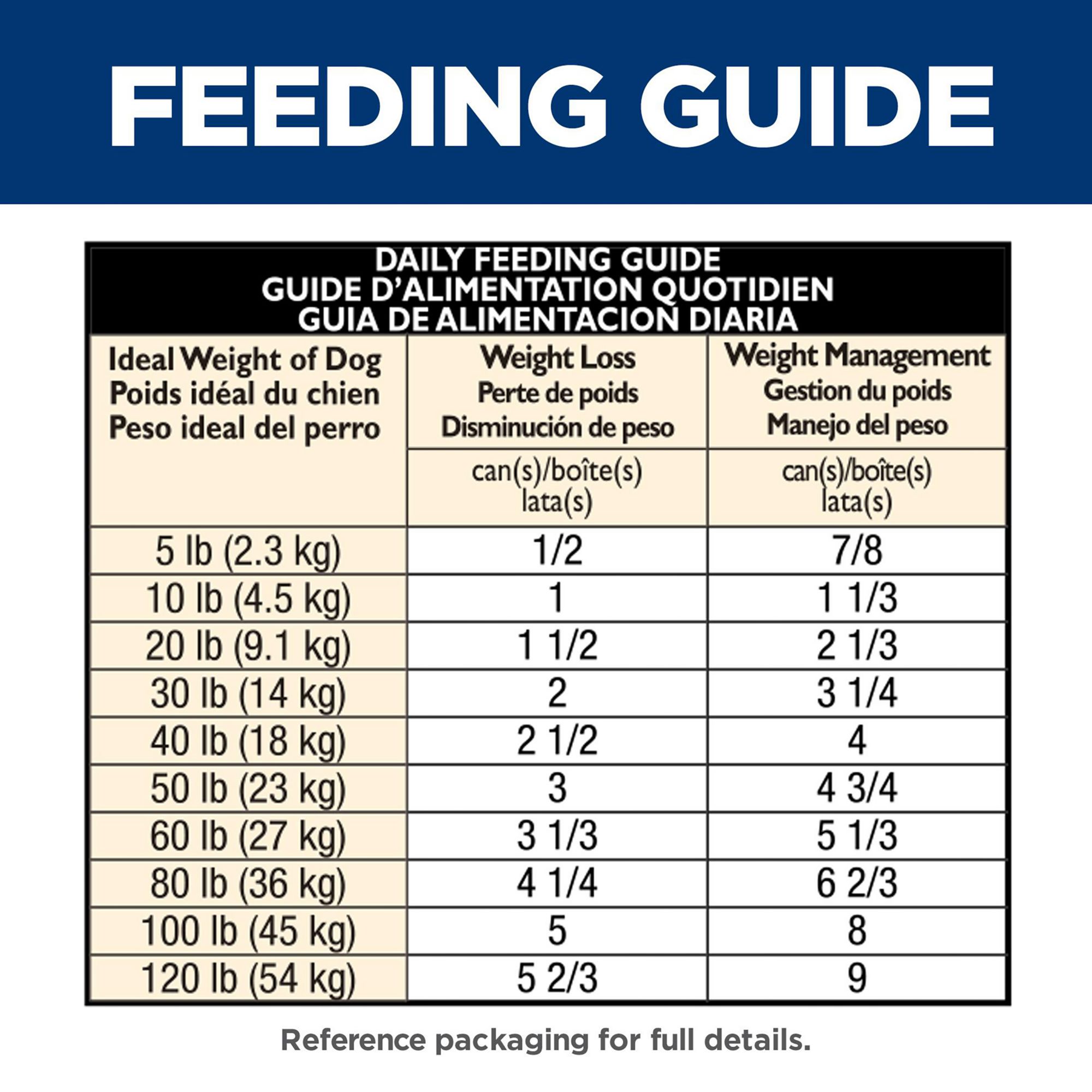 hill's science diet perfect weight canned dog food