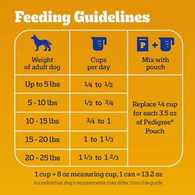 Product Pedigree® Complete Nutrition Small Breed Adult Dry Dog Food - Grilled Steak & Vegetables