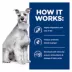 Hill's® Prescription Diet® i/d Low Fat Digestive Care Adult Dog Food - Chicken image thumbnail 6