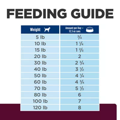 Hill's Prescription Diet i/d Low Fat Digestive Care Adult Dog Food - Chicken Stew - Image 10