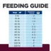 Hill's Prescription Diet i/d Low Fat Digestive Care Adult Dog Food - Chicken Stew image thumbnail 10