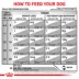 Royal Canin Veterinary Diet Multifunction Adult Dry Dog Food - Urinary + Satiety, Chicken image thumbnail 9