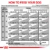 Royal Canin Veterinary Diet Multifunction Adult Dry Dog Food - Urinary + Satiety, Chicken image thumbnail 9