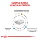 Product Royal Canin Multi Function Urinary + Hydrolyzed Protein Adult Dry Dog Food