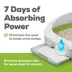 Purina Tidy Cats Breeze Cat Litter Box Pads Refill Pack - Spring Clean Scent, 10 Count image thumbnail 3