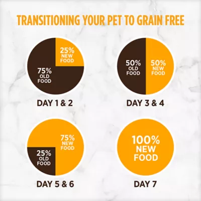 Product Nutrience® Grain Free Dog Food