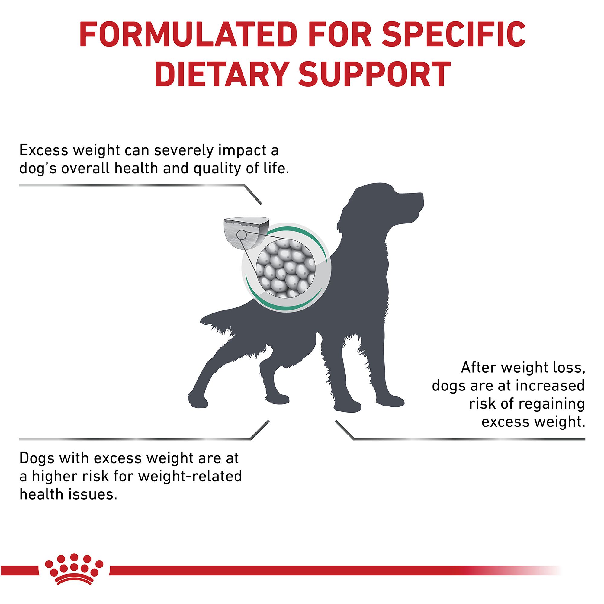 royal canin veterinary diet canine satiety support