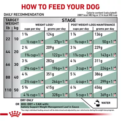 Product Royal Canin(R) Veterinary Diet Satiety Support Adult Dry Dog Food - Weight Management