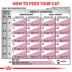 Royal Canin® Veterinary Diet Feline Renal Support S Adult Dry Cat Food image thumbnail 10