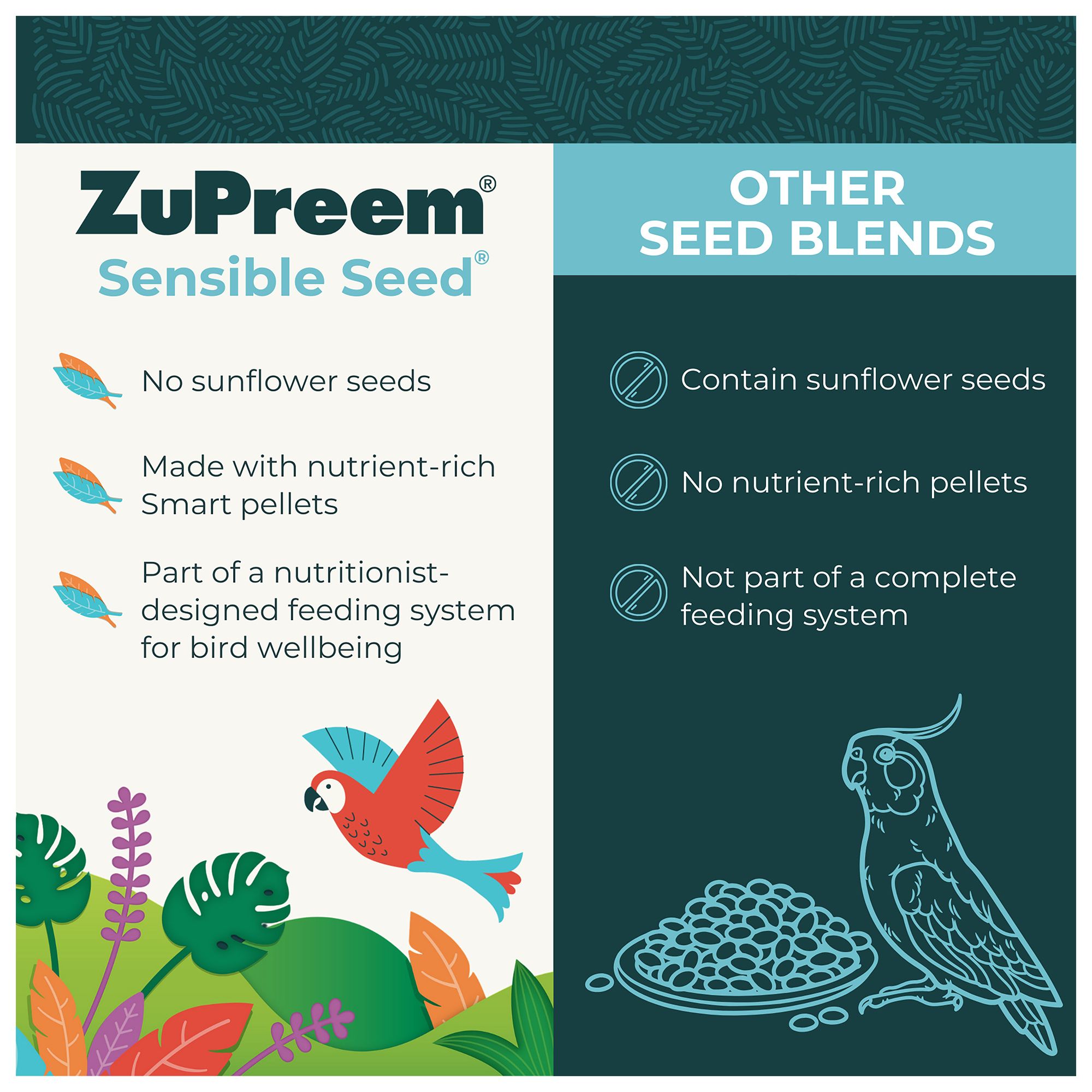 Zupreem® Sensible Seed Medium Bird Food Mixer - Seed Blend - thumbnail 5